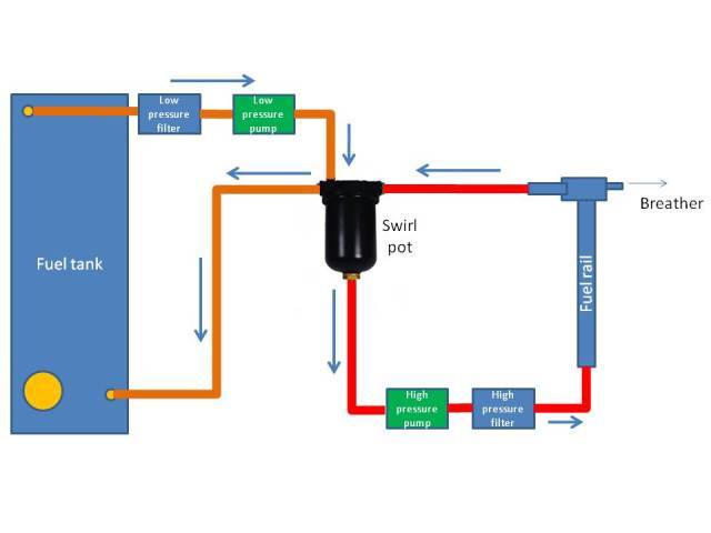 Fuel system